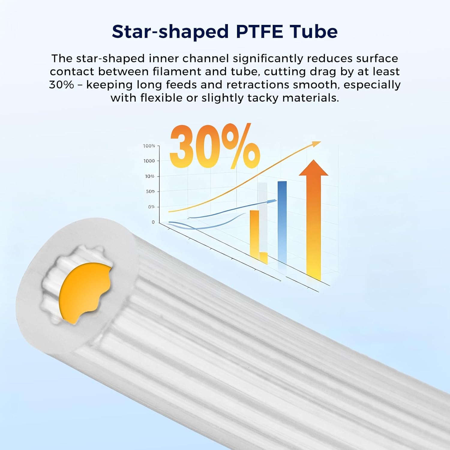 星型 PTFE チューブ フィラメント パイプ ホワイト/半 - Bowden Tube のレビューと価格