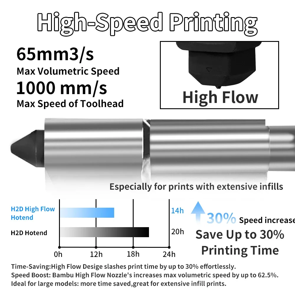 Bambu Lab H2S/H2D用 高流量ホットエンド 高 - Hotend 0.4Mm のレビューと価格